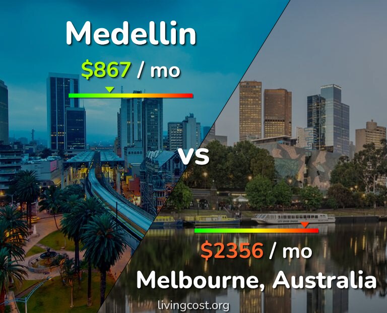 Cost of living in Medellin vs Melbourne infographic