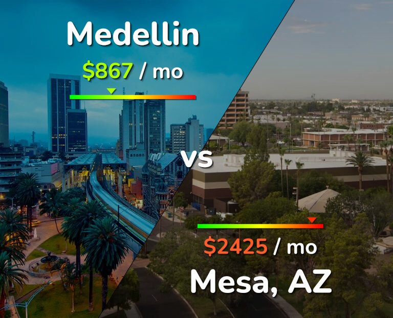 Cost of living in Medellin vs Mesa infographic