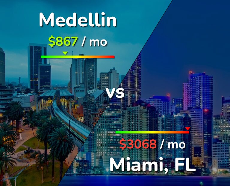 Cost of living in Medellin vs Miami infographic