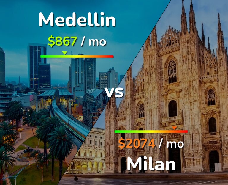 Cost of living in Medellin vs Milan infographic