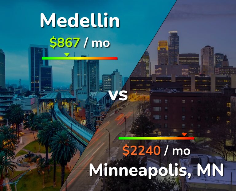 Cost of living in Medellin vs Minneapolis infographic