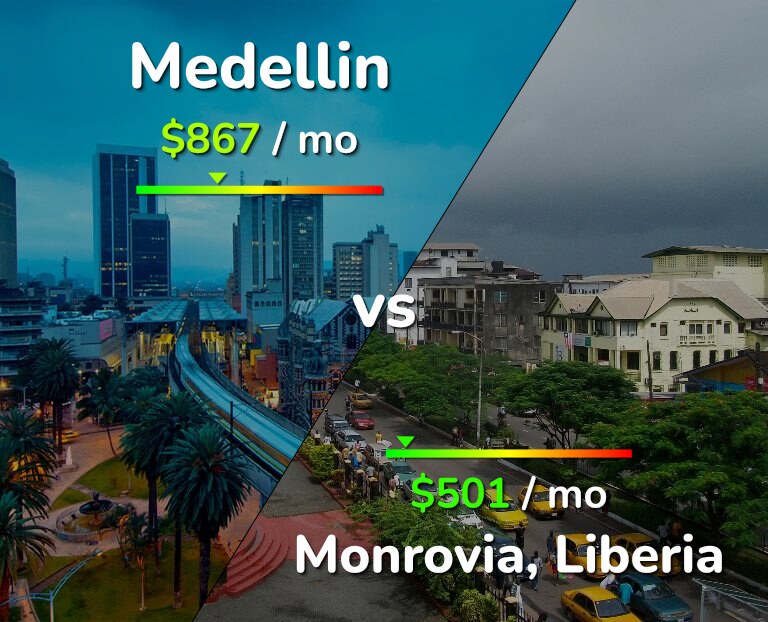 Cost of living in Medellin vs Monrovia infographic