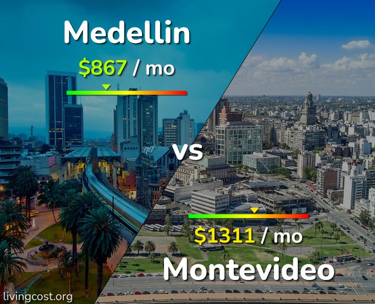 Cost of living in Medellin vs Montevideo infographic