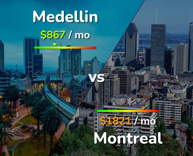 Cost of living in Medellin vs Montreal infographic