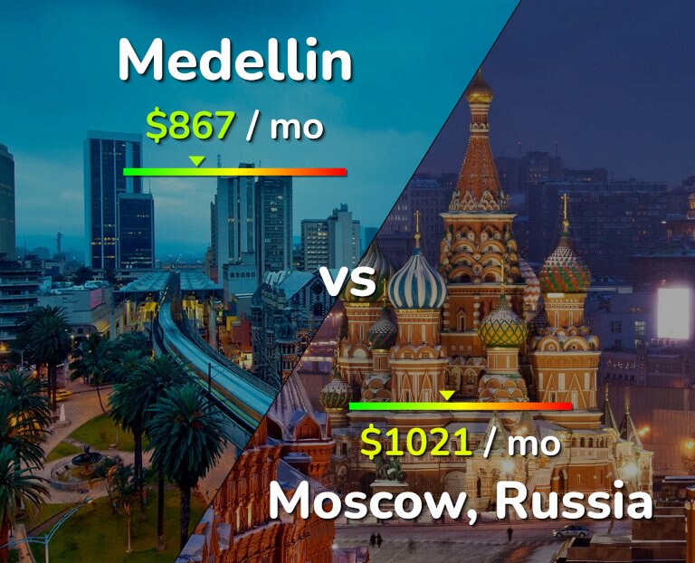 Cost of living in Medellin vs Moscow infographic