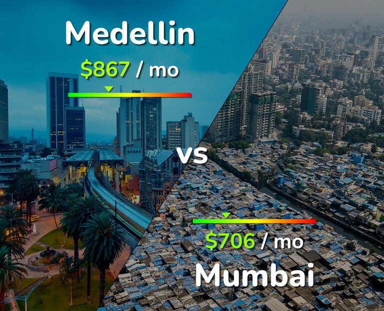 Cost of living in Medellin vs Mumbai infographic