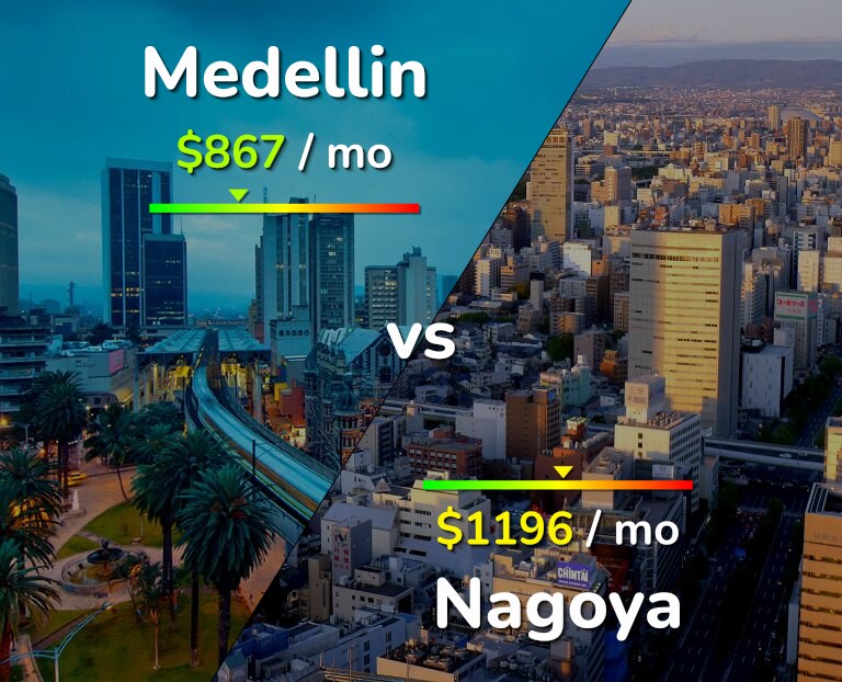Cost of living in Medellin vs Nagoya infographic