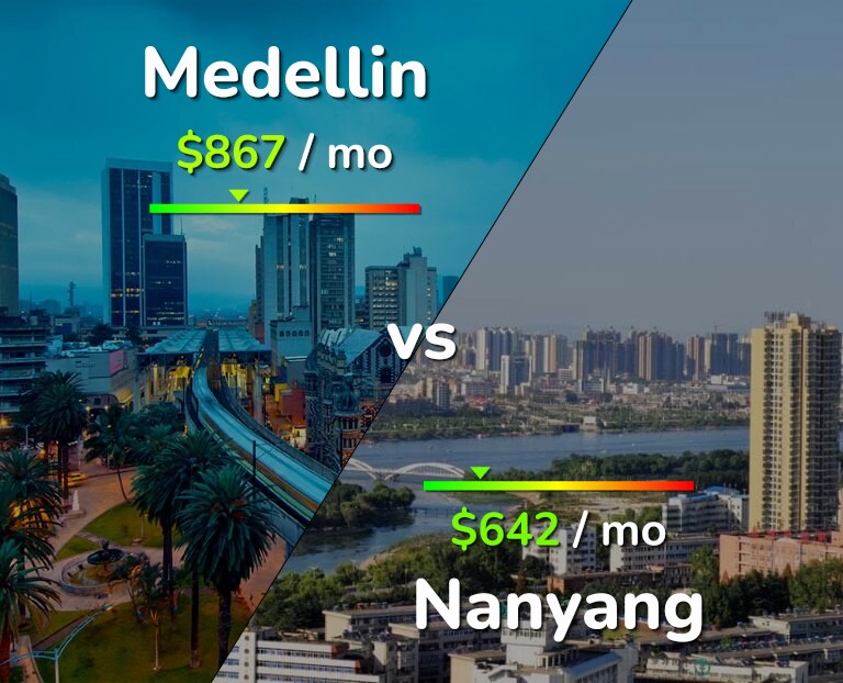 Cost of living in Medellin vs Nanyang infographic