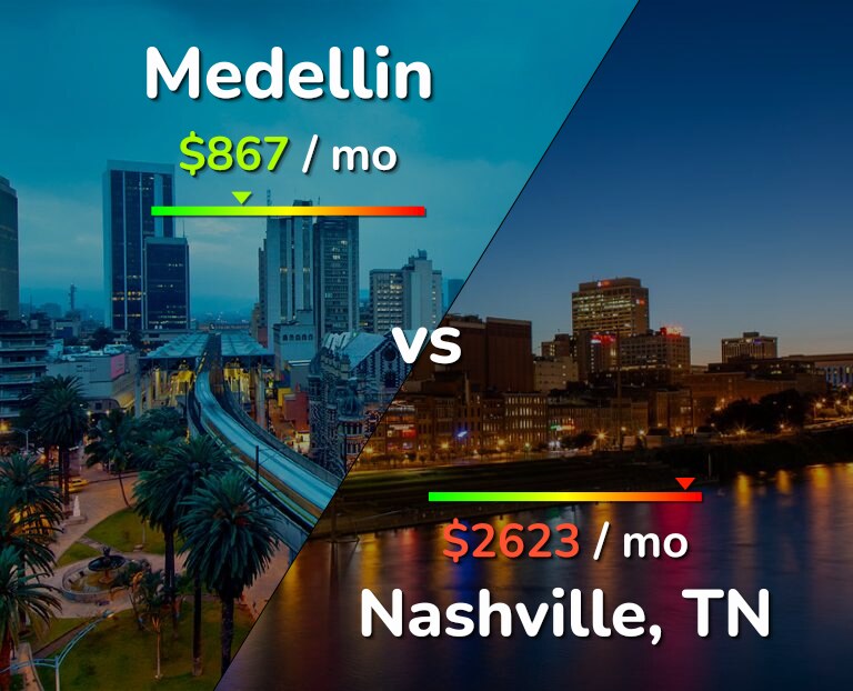 Cost of living in Medellin vs Nashville infographic