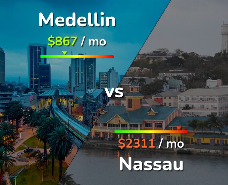 Cost of living in Medellin vs Nassau infographic