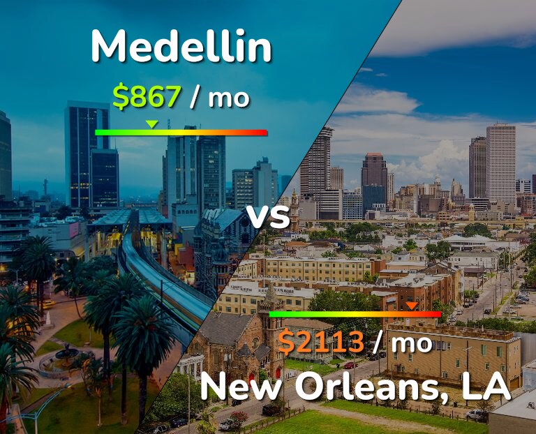 Cost of living in Medellin vs New Orleans infographic
