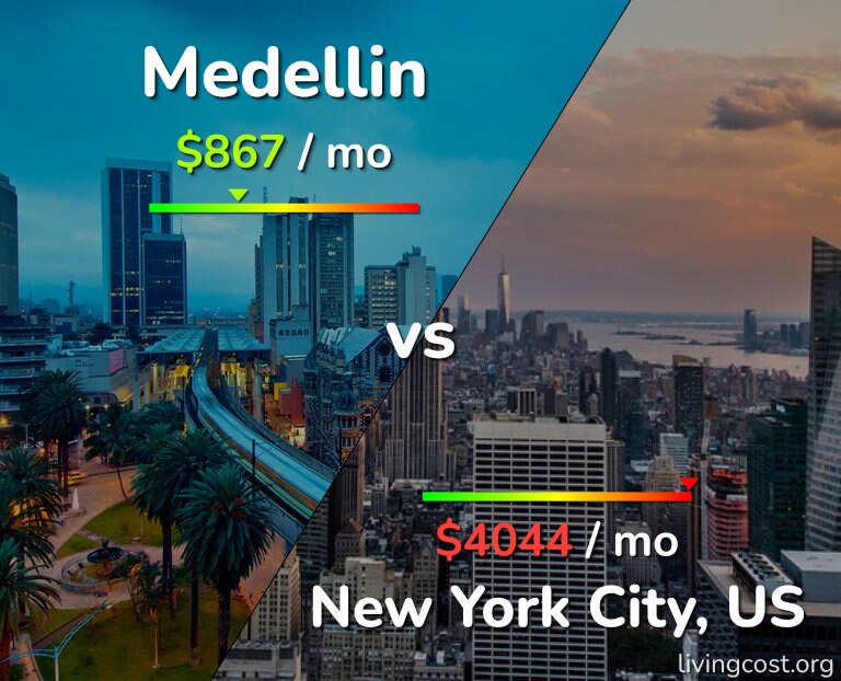 Cost of living in Medellin vs New York City infographic