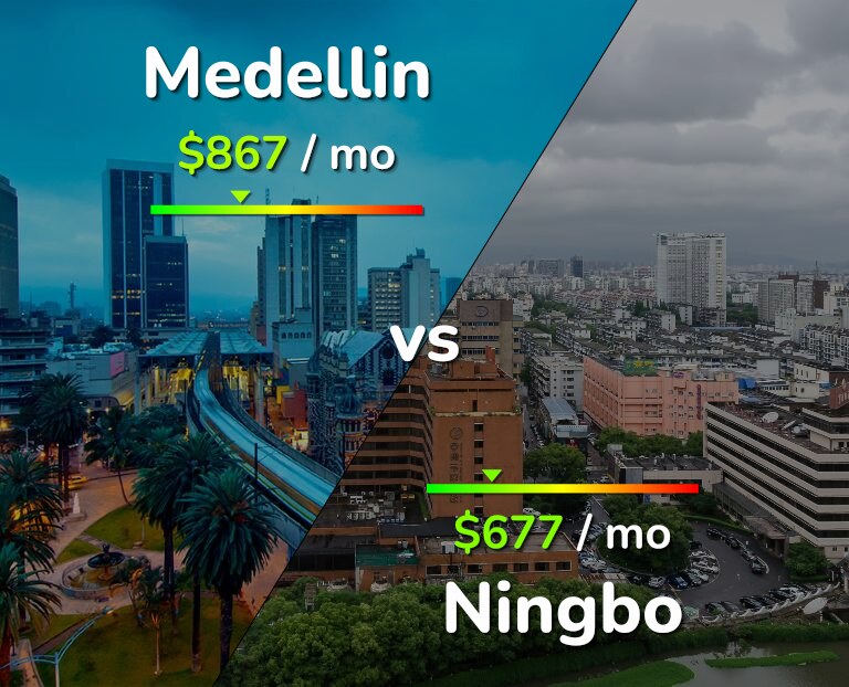 Cost of living in Medellin vs Ningbo infographic
