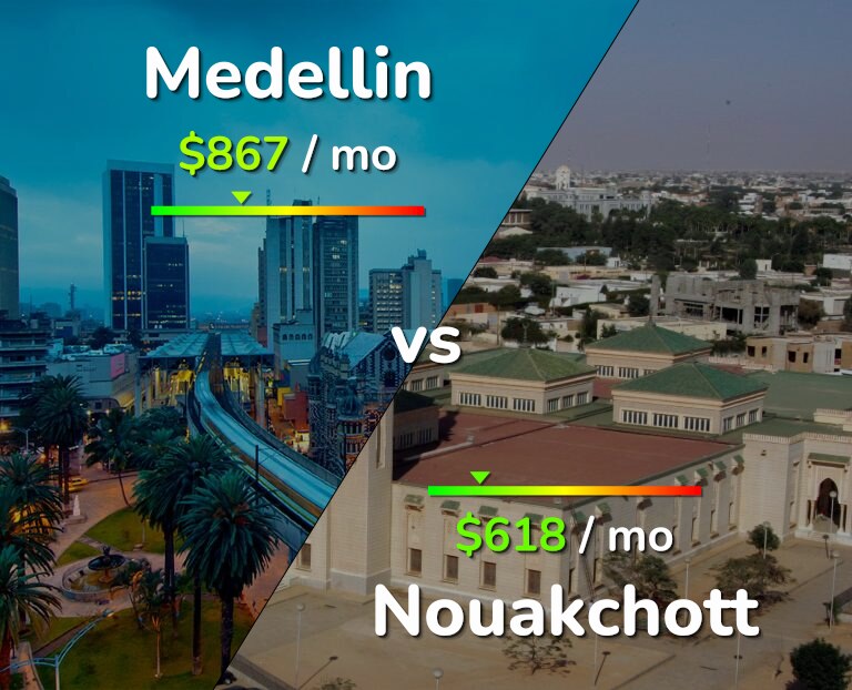 Cost of living in Medellin vs Nouakchott infographic
