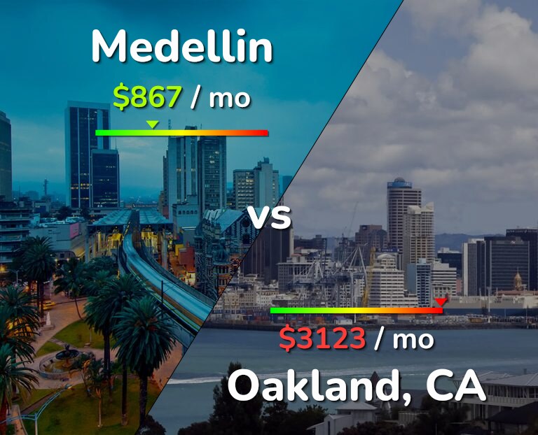 Cost of living in Medellin vs Oakland infographic