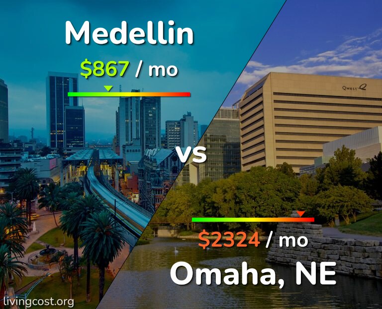 Cost of living in Medellin vs Omaha infographic