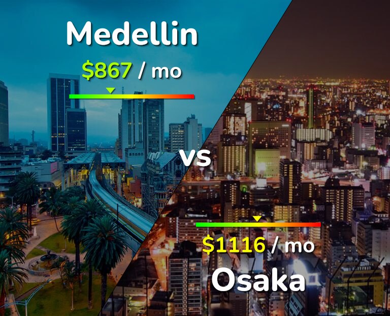 Cost of living in Medellin vs Osaka infographic