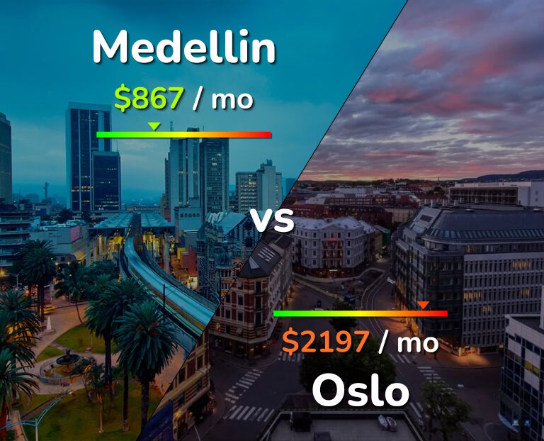 Cost of living in Medellin vs Oslo infographic