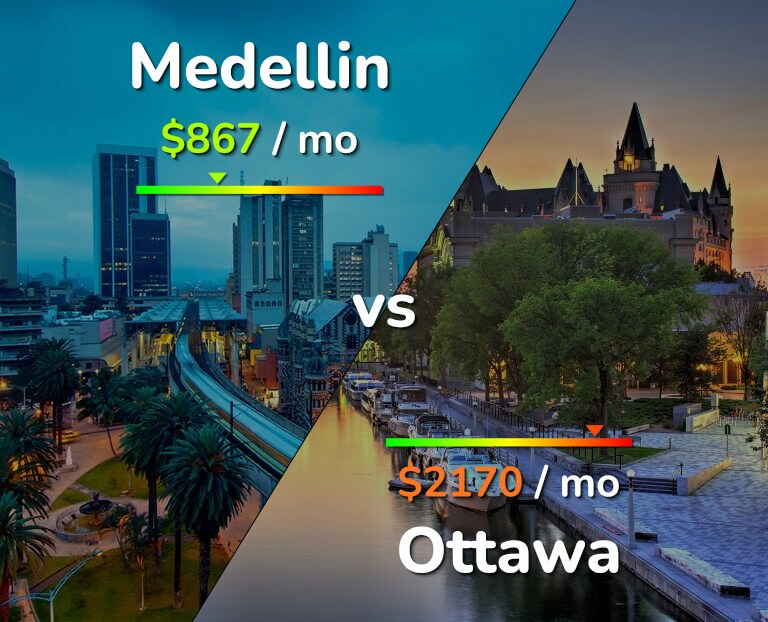 Cost of living in Medellin vs Ottawa infographic