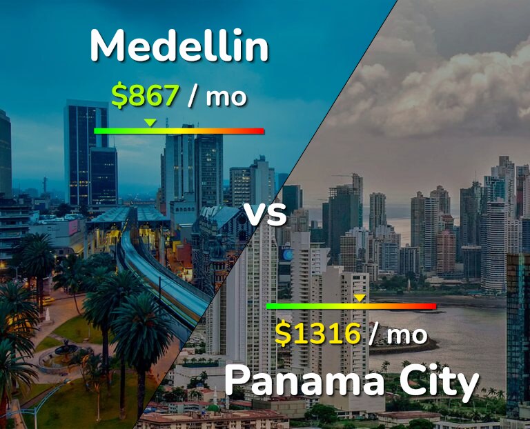 Cost of living in Medellin vs Panama City infographic