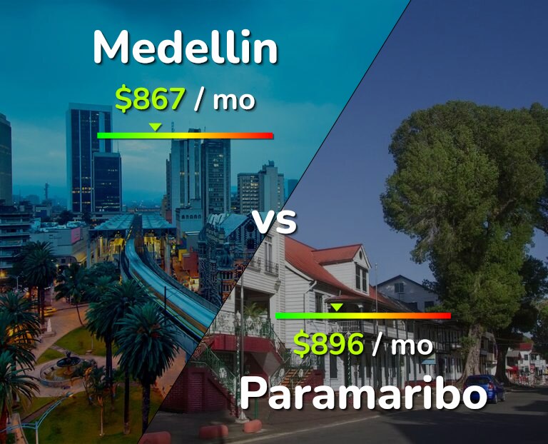 Cost of living in Medellin vs Paramaribo infographic