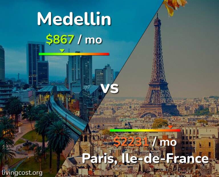 Cost of living in Medellin vs Paris infographic