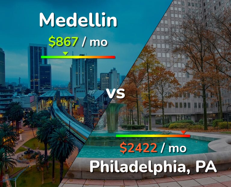 Cost of living in Medellin vs Philadelphia infographic