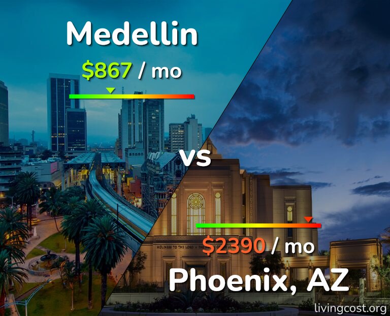 Cost of living in Medellin vs Phoenix infographic