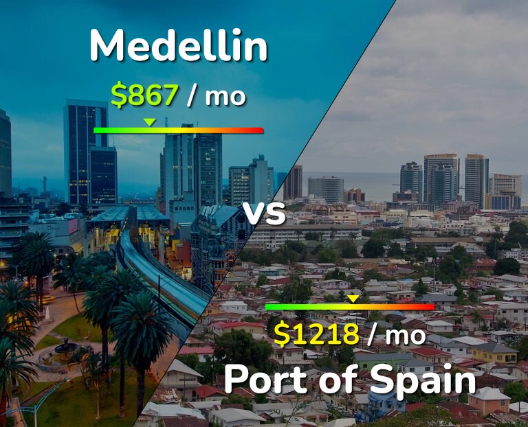 Cost of living in Medellin vs Port of Spain infographic