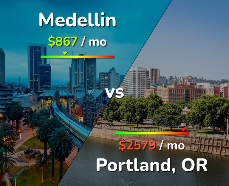 Cost of living in Medellin vs Portland infographic
