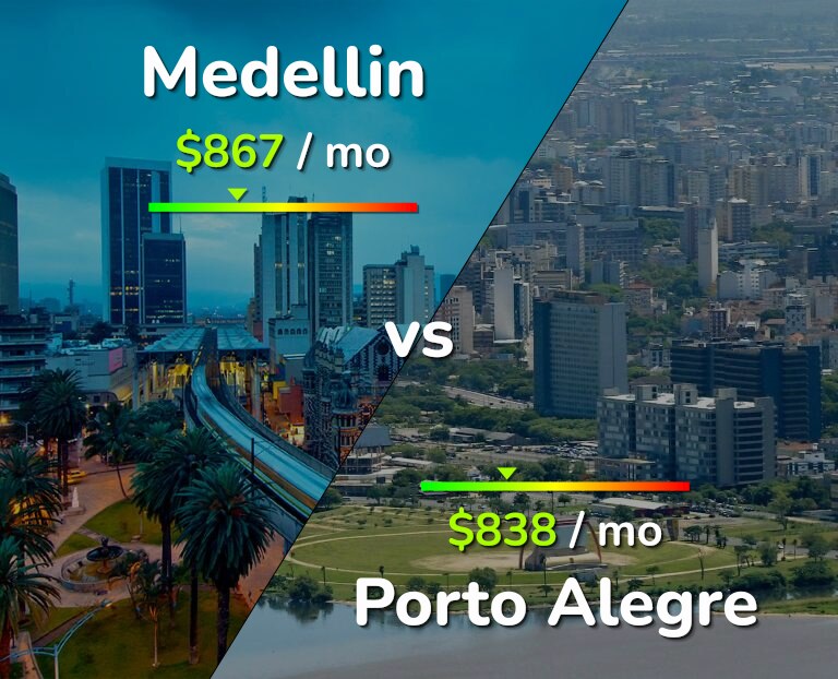 Cost of living in Medellin vs Porto Alegre infographic