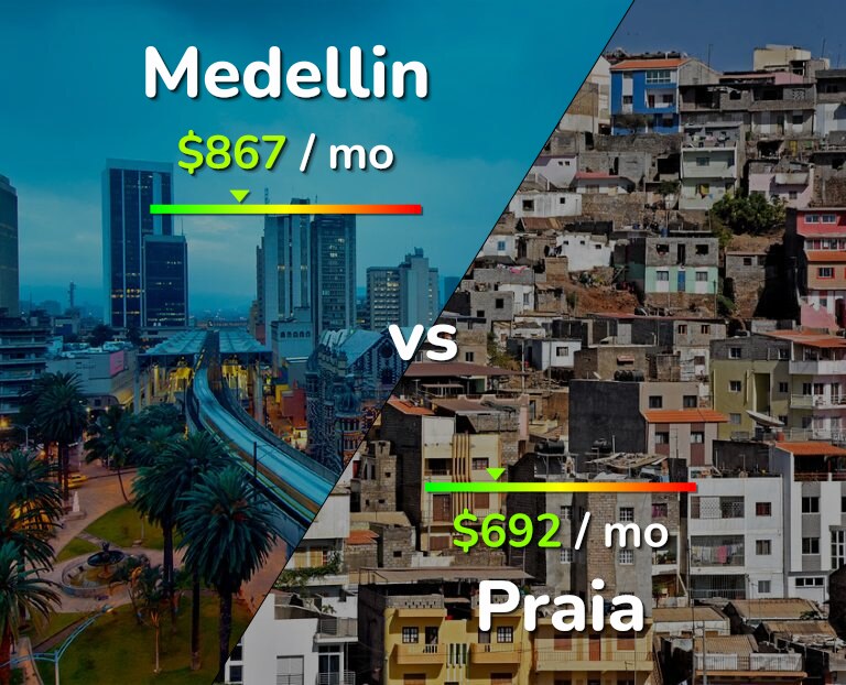 Cost of living in Medellin vs Praia infographic