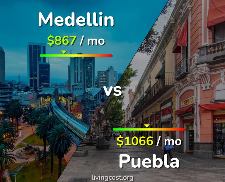Cost of living in Medellin vs Puebla infographic