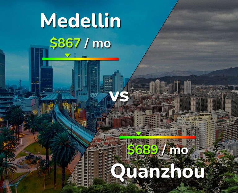 Cost of living in Medellin vs Quanzhou infographic