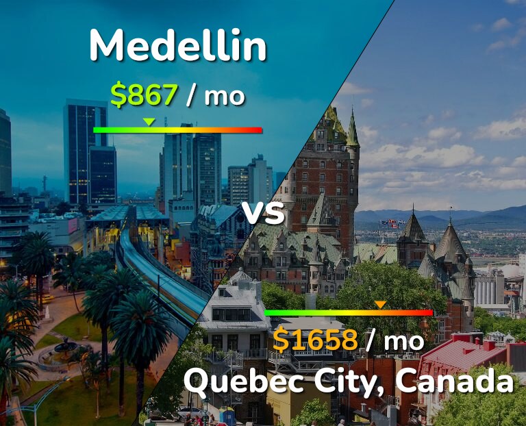 Cost of living in Medellin vs Quebec City infographic