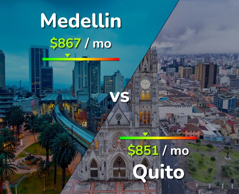Cost of living in Medellin vs Quito infographic