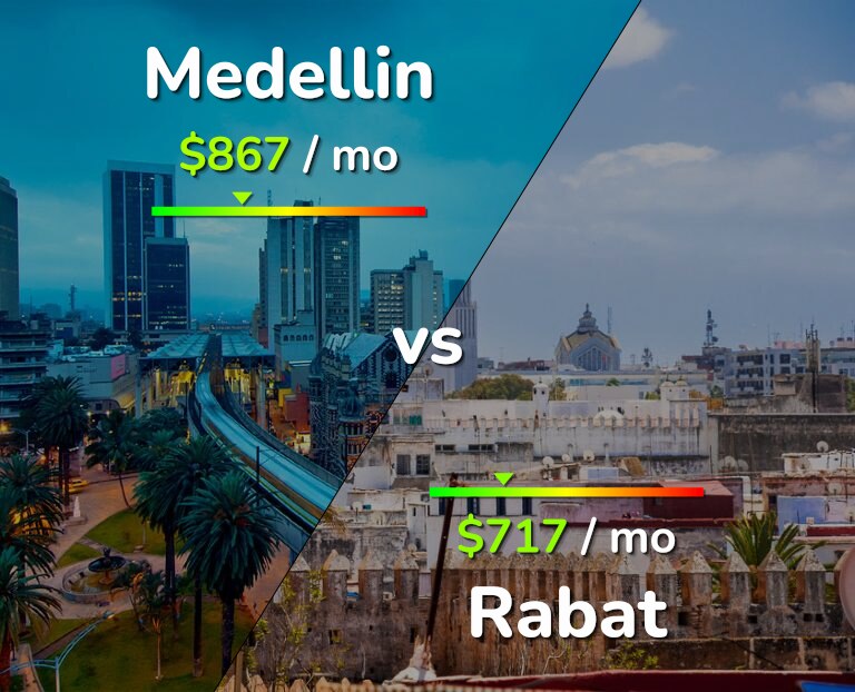 Cost of living in Medellin vs Rabat infographic