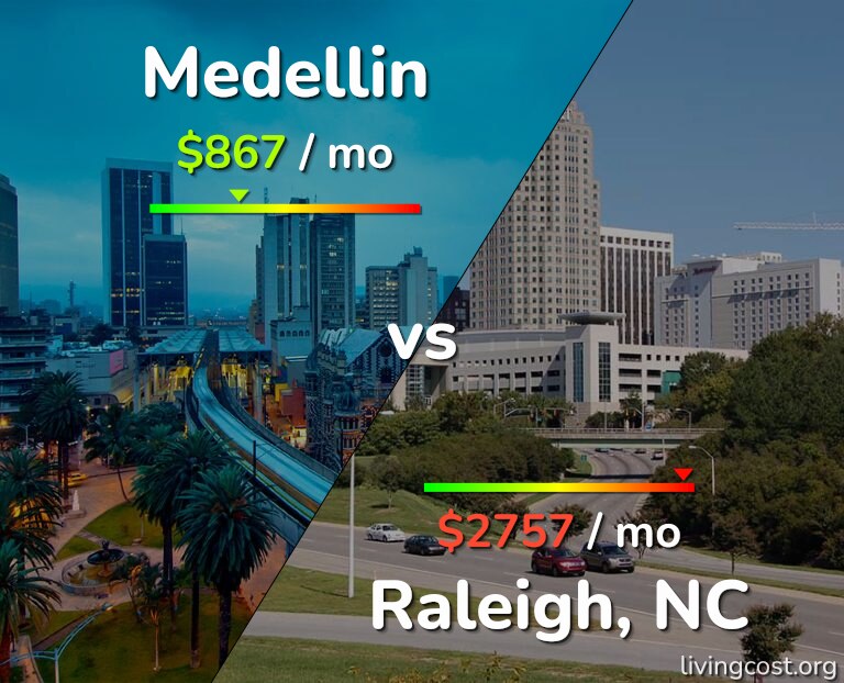Cost of living in Medellin vs Raleigh infographic