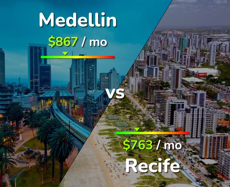 Cost of living in Medellin vs Recife infographic