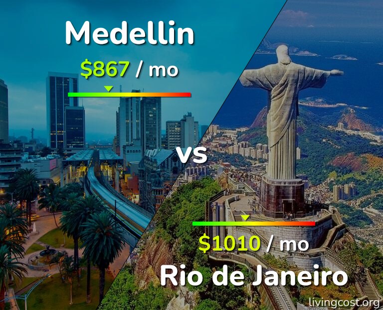 Cost of living in Medellin vs Rio de Janeiro infographic