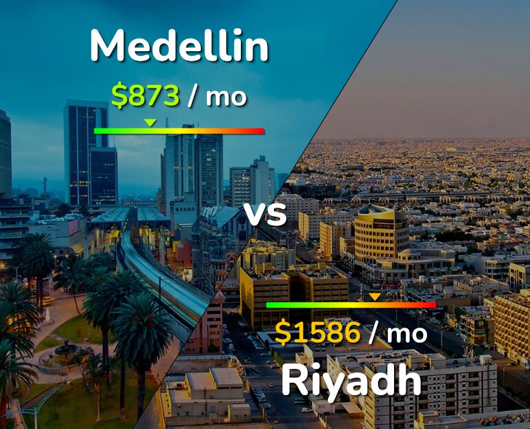 Cost of living in Medellin vs Riyadh infographic