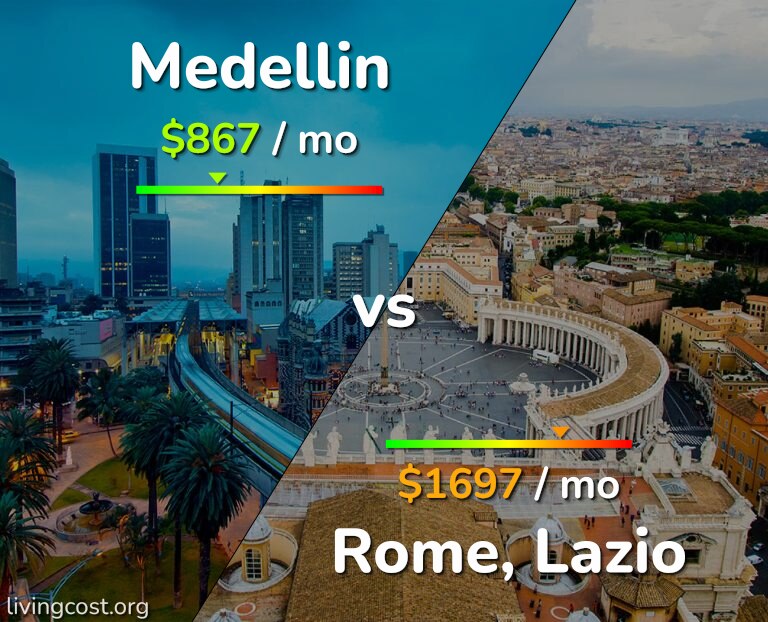 Cost of living in Medellin vs Rome infographic