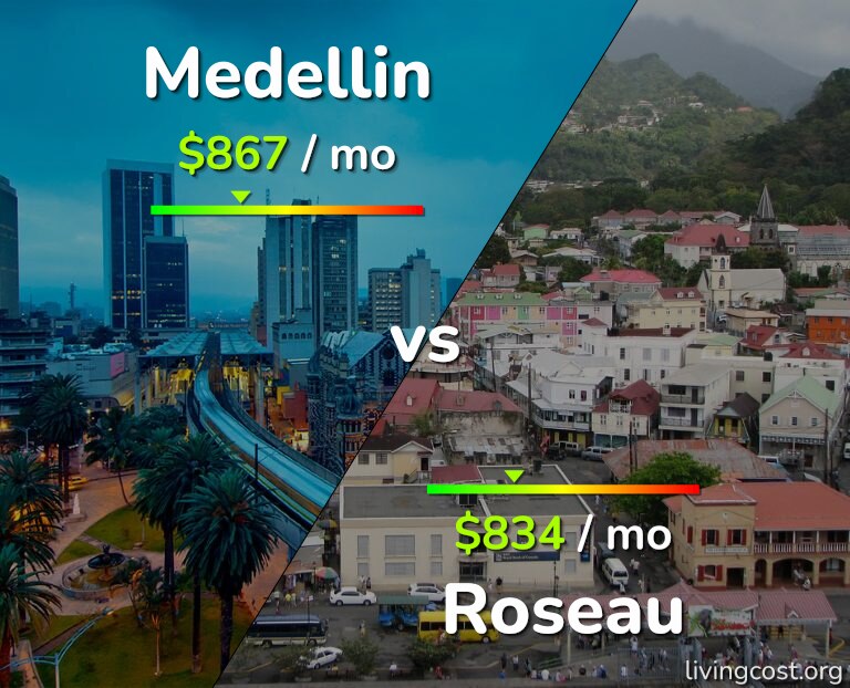 Cost of living in Medellin vs Roseau infographic