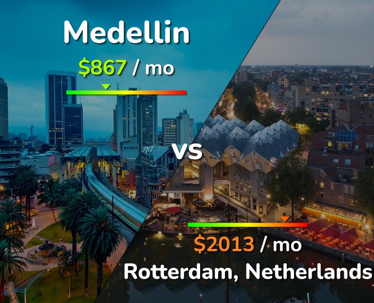 Cost of living in Medellin vs Rotterdam infographic