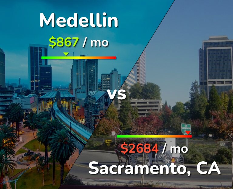Cost of living in Medellin vs Sacramento infographic