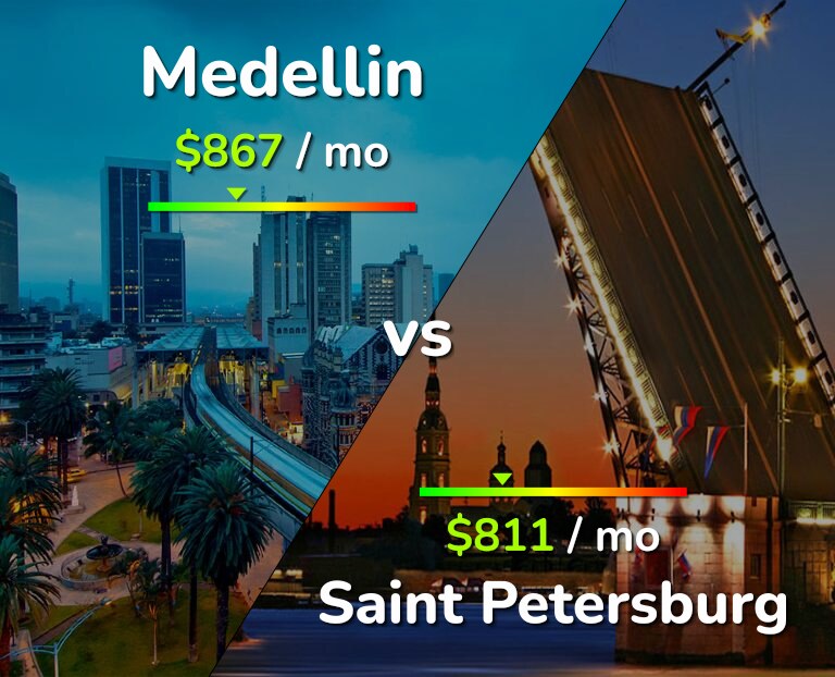 Cost of living in Medellin vs Saint Petersburg infographic