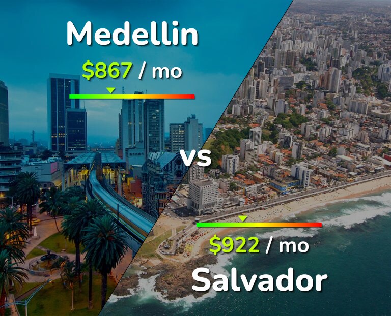 Cost of living in Medellin vs Salvador infographic