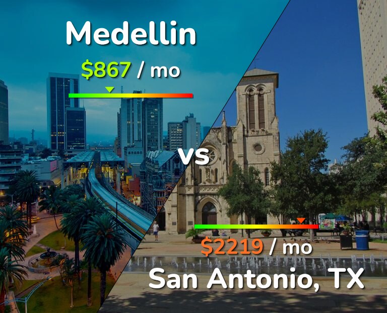 Cost of living in Medellin vs San Antonio infographic