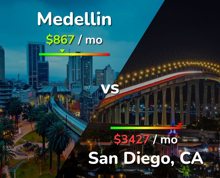 Cost of living in Medellin vs San Diego infographic