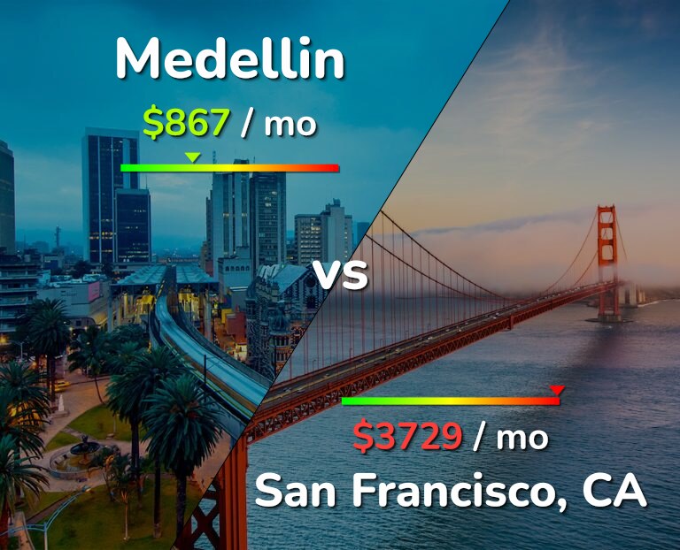 Cost of living in Medellin vs San Francisco infographic